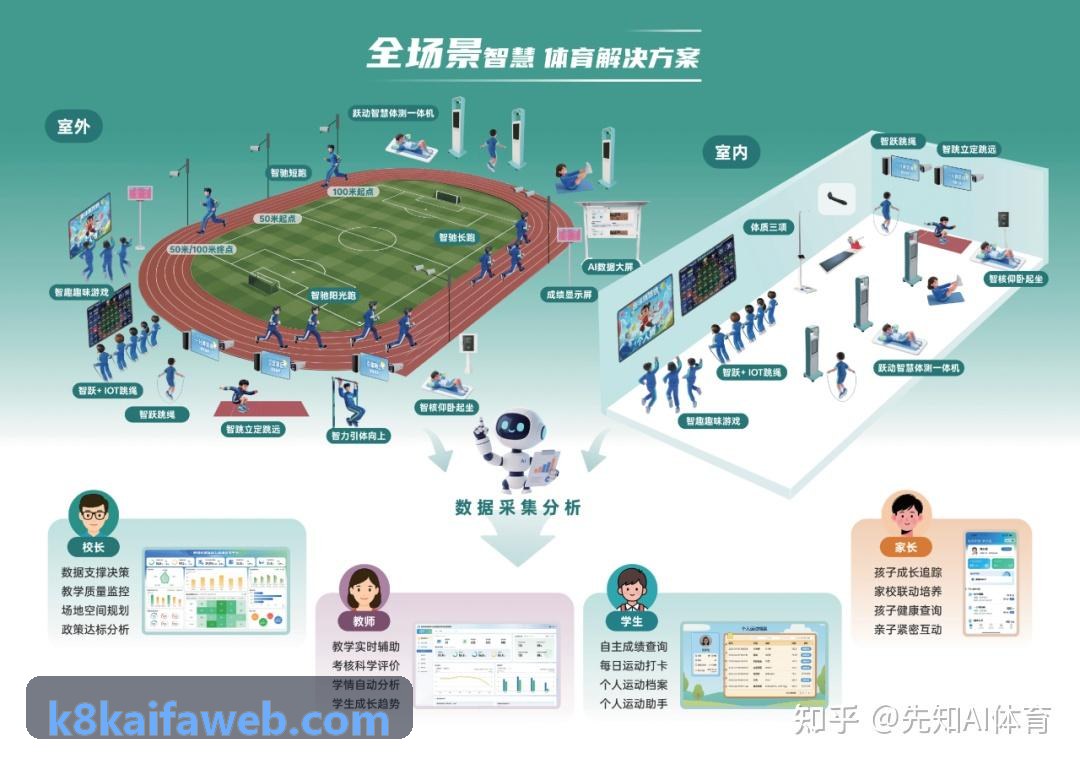 跨端线上互动嘉年华云端调度